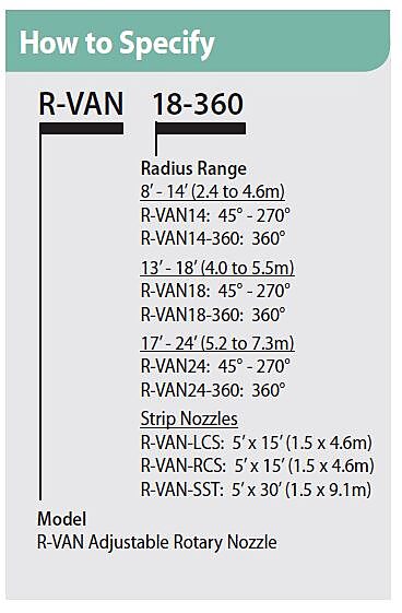 R Van Rotary Nozzles Links Turf Equipment