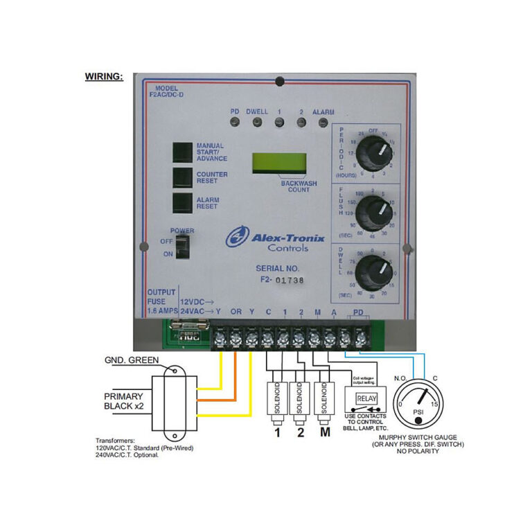 Filtration (ISeries Hydraulic Suction Scanning Screen Filter) Links